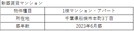 本町3丁目